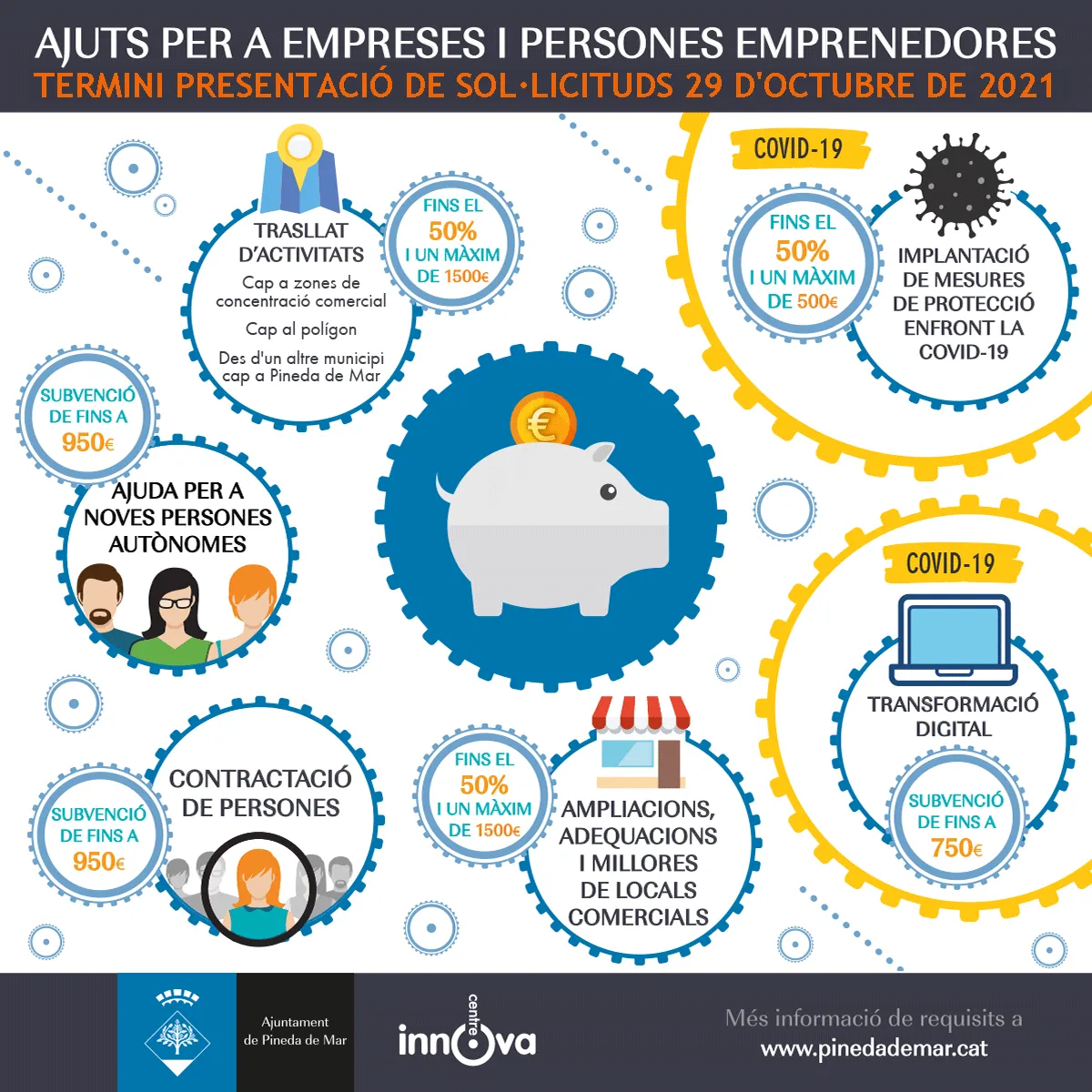 L'Ajuntament de Pineda segueix subvencionant la transformació digital d'empreses i inversió contra la Covid