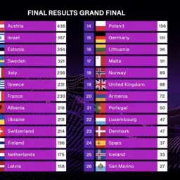Predicció encertada d'Eurovisió Sabina! - episode art