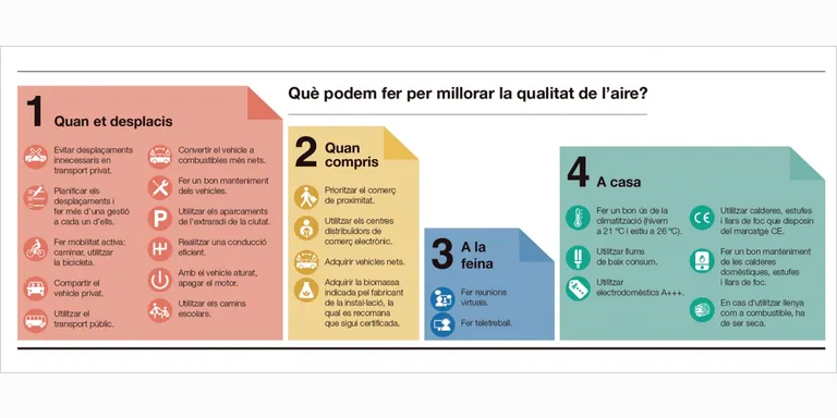 L'Ajuntament es fa ressò de l'activació d'un episodi de contaminació a l'àrea de Barcelona
