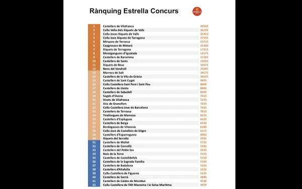 Els Castellers d’Altafulla participaran en la jornada prèvia del Concurs de Castells de Tarragona, a Torredembarra