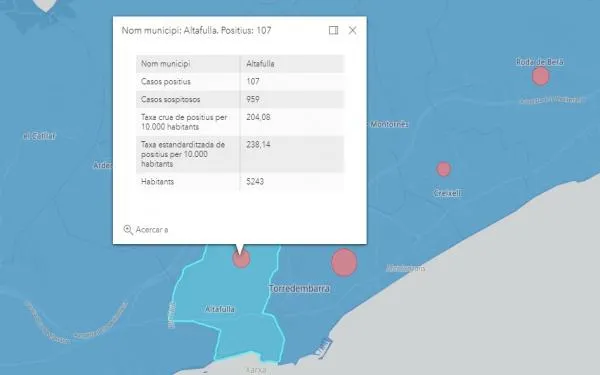Altafulla suma 10 positius per Covid més en l’última setmana