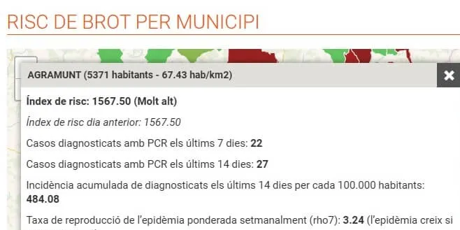Alerten de mesures més restrictives a Agramunt si no baixa l'índex de rebrot