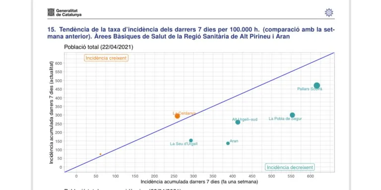 Els casos actius de coronavirus a la Seu d'Urgell baixen fins a 59