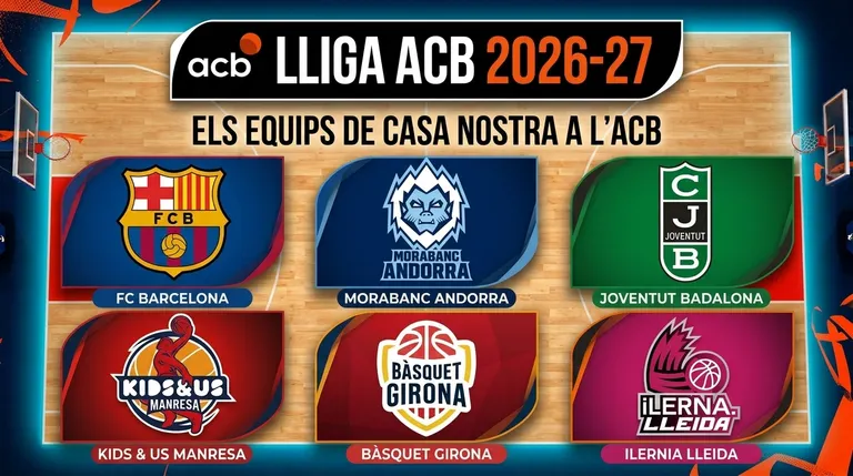 Així queden les plantilles dels equips catalans i l’Andorra a l’ACB 2026-27: altes, baixes i staffs