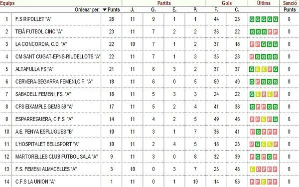 El Club Futbol Sala Altafulla organitza el 13è Torneig de Futbol Sala de Nadal 2014
