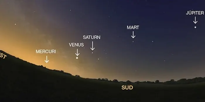 A partir d'avui podrem observar a simple vista 5 planetes en línia
