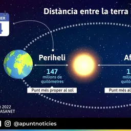 #1589 - Avui la Terra assoleix màxima velocitat : 110.700 km/h - episode art