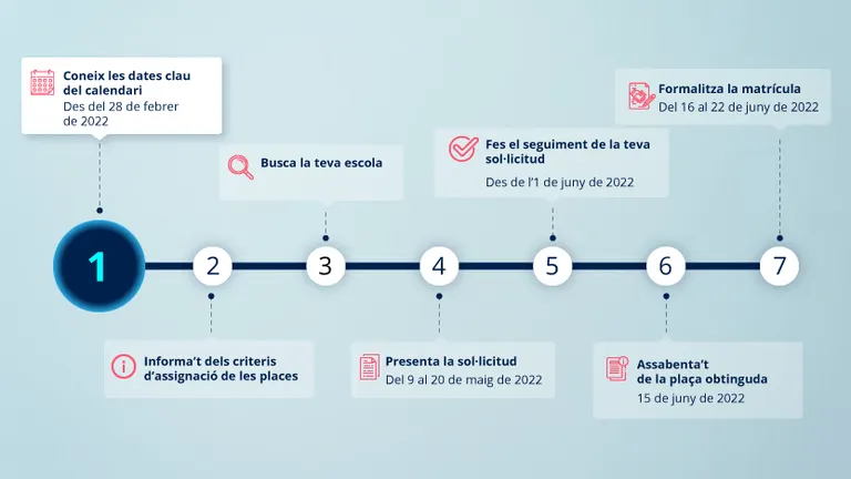 A punt el període de preinscripcions a les dues Escoles Bressol Municipals
