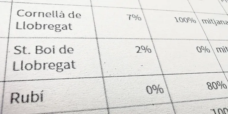 La Plataforma per la Llengua detecta un 0% d’ús del català al pati d’un institut de Rubí