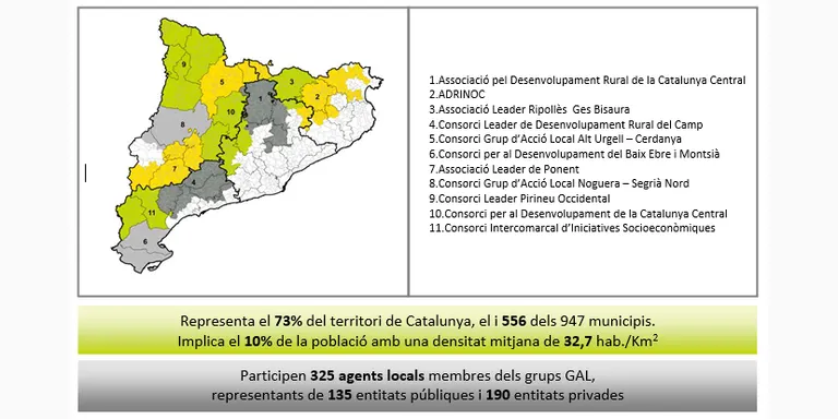 Impulsen una moció en defensa del "desenvolupament rural integral"
