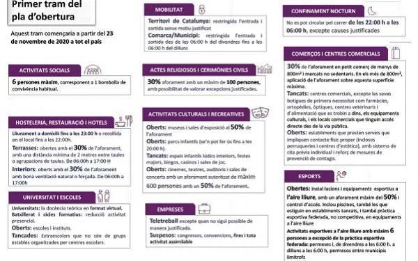 Foto: Pla provisional d'obertura d'activitats de la Generalitat de Catalunya