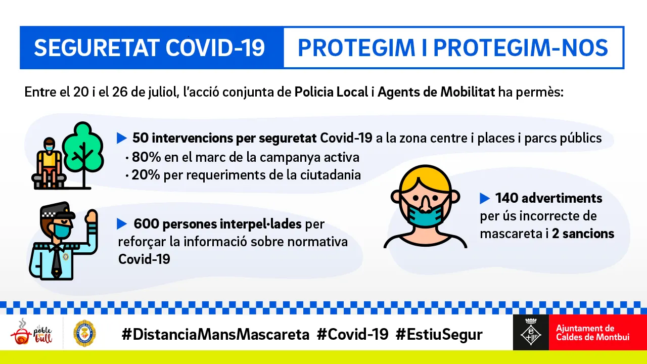 La Policia Local i els Agents de Mobilitat comptabilitzen 50 intervencions en una setmana