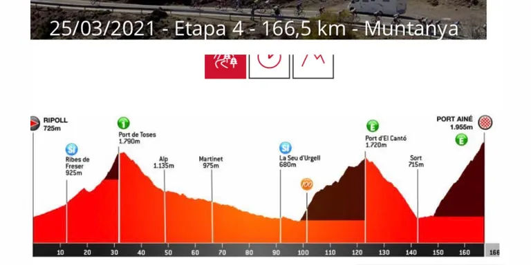 L'edició 100 de la Volta a Catalunya entra al Pirineu i aquest dijous passa per la Seu d'Urgell