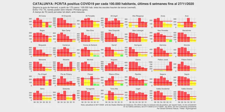 L'Alt Urgell surt de la zona vermella en les dades setmanals de nous casos de coronavirus