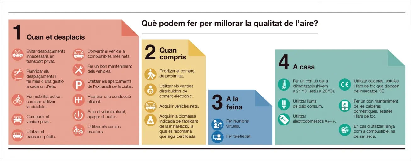 L'Ajuntament es fa ressò de l'activació d'un episodi de contaminació a l'àrea de Barcelona