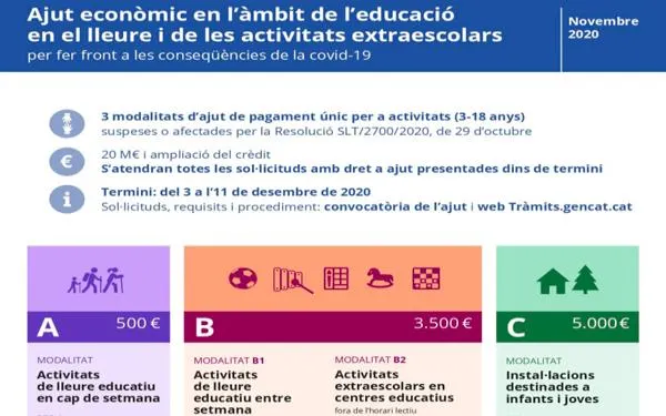 Foto: Generalitat de Catalunya