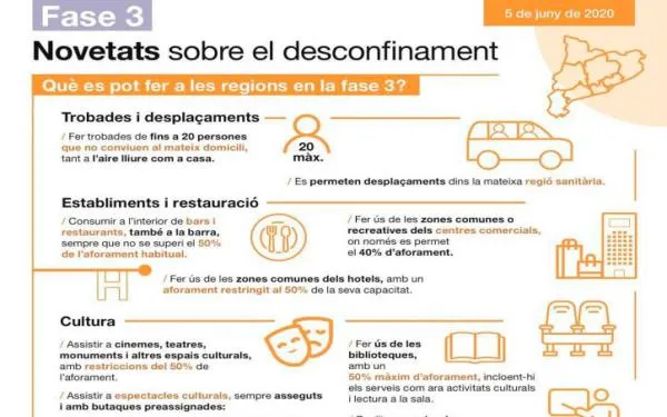 Altafulla ha entrat aquest dilluns en la fase 3 de la desescalada