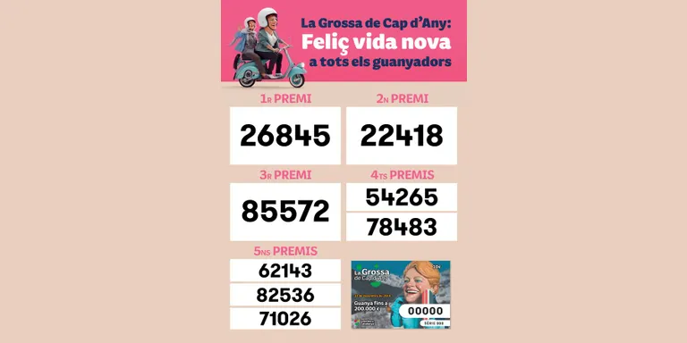 Els premis de la Grossa de Cap d'Any passen de llarg de l'Alt Pirineu
