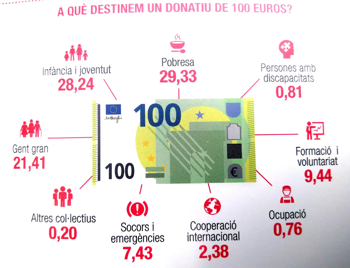 La Creu Roja Rubí-Sant Cugat ha atès 3.334 persones al 2018