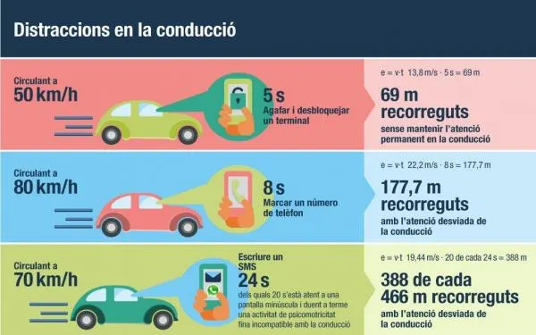Campanya de la Policia Local de Torredembarra sobre distraccions al volant i semàfors