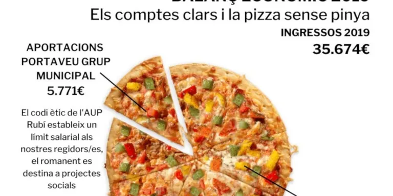 L’AUP destina el 89% dels seus ingressos al manteniment del CRAC
