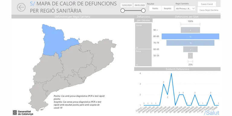 L'edat, el sexe i la comorbiditat, factors associats a l'hospitalització o a un pitjor pronòstic dels pacients amb COVID-19