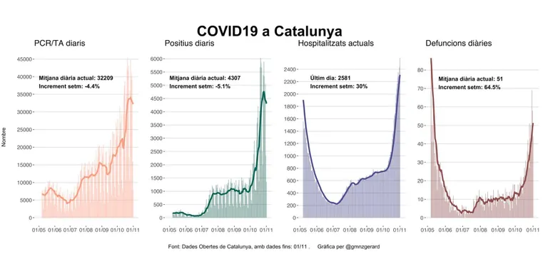El Sant Hospital notifica una nova defunció per coronavirus