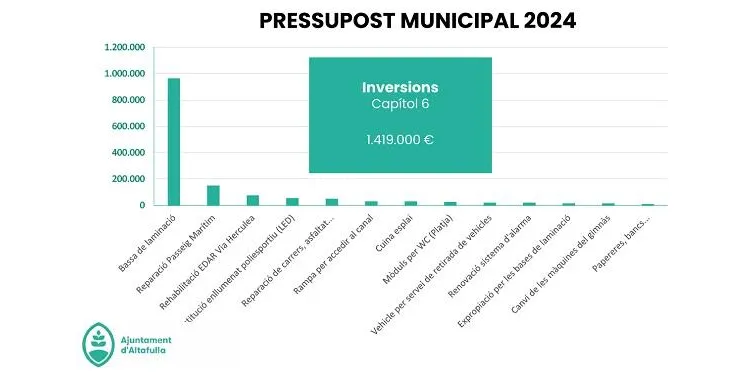 L'equip de govern d'Altafulla desgrana els comptes municipals en una audiència pública