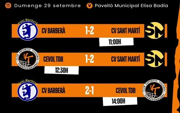El CEVOL Torredembarra acaba sisè en la Lliga Catalana de DH