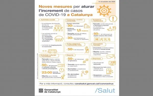 Tanquen bars i restaurants, i es limita l’aforament en comerços i actes culturals durant 15 dies per contenir la Covid-19