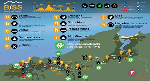 8 desfibriladores reforzarán la seguridad de la Carrera Behobia-San Sebastián
