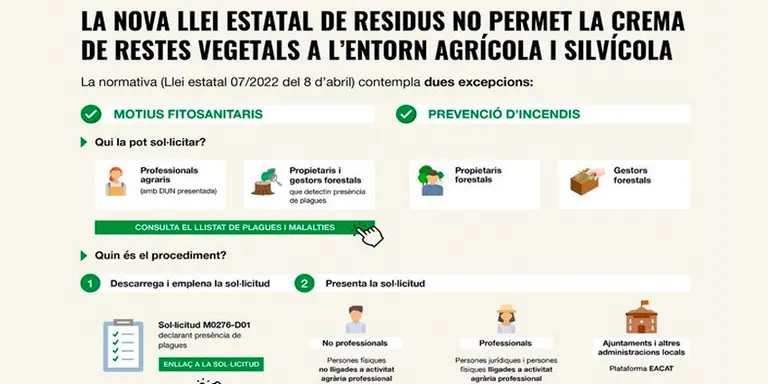 Els pagesos poden tornar a fer cremes, però amb restriccions