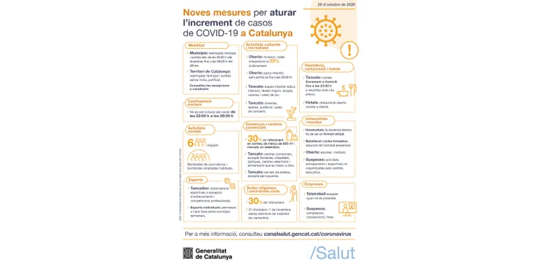 El Govern ordena confinar els municipis el cap de setmana i tanca centres comercials, extraescolars, teatres i concerts