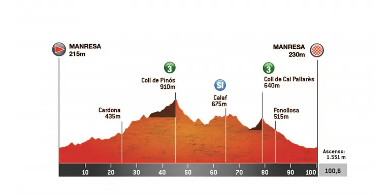 La primera edició de la prova per etapes femenina de la Volta Ciclista a Catalunya passa avui pel Solsonès