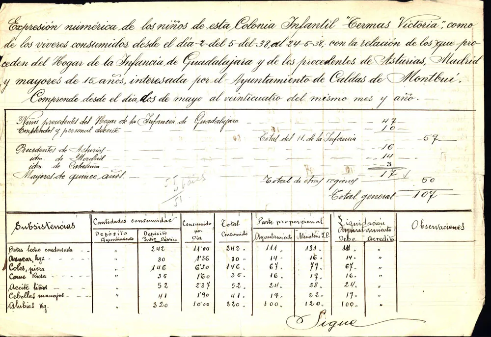 L’Arxiu Municipal presenta un llistat de persones refugiades de la Guerra Civil allotjats al balneari Termes Victòria el 1938
