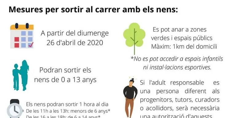 Activen les sancions per qui incompleixi les mesures de protecció per infants al carrer