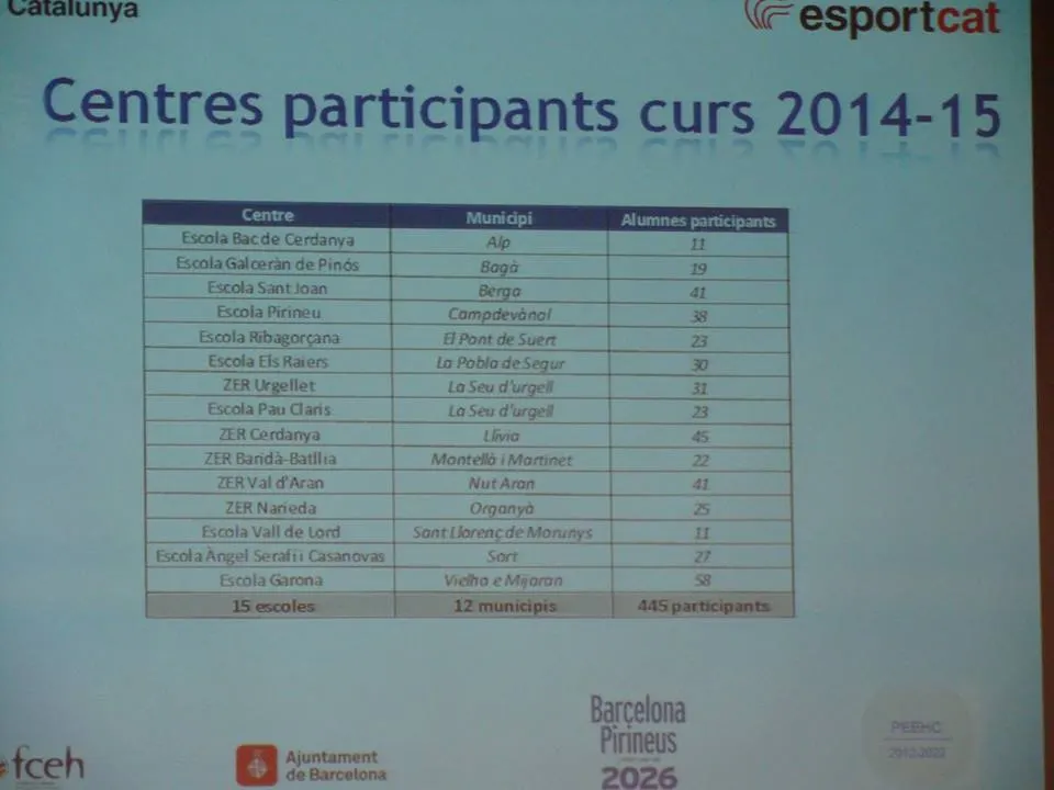 Esport Blanc Escolar - Escoles 2015