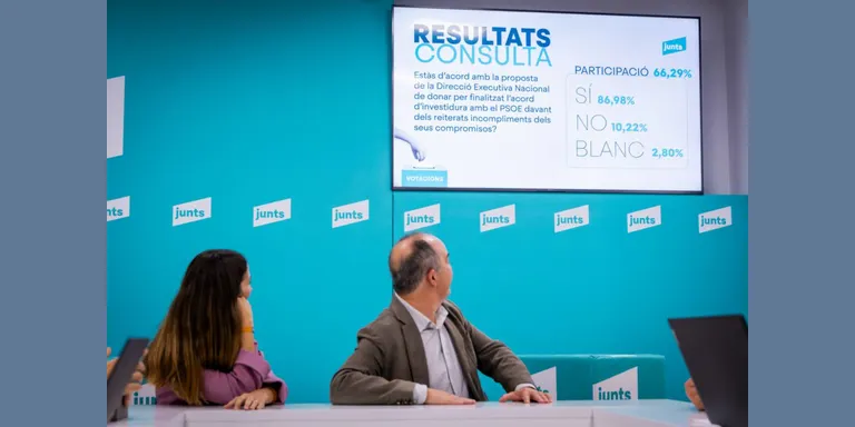 Les bases de Junts avalen la ruptura amb el PSOE amb un 87% dels vots en la consulta interna