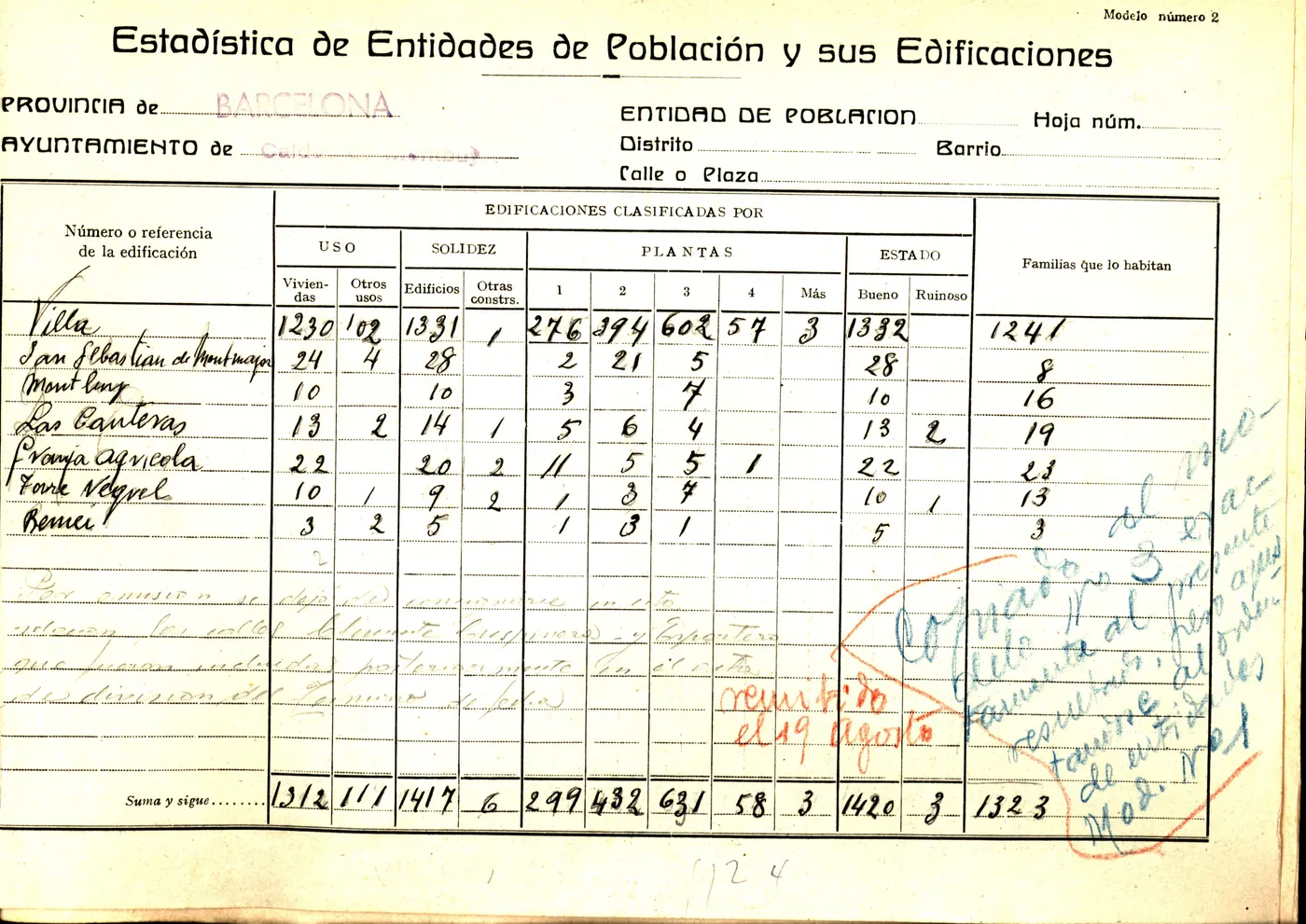 L’Arxiu Municipal mostra una estadística d’entitats de població i edificacions de Caldes el 1940