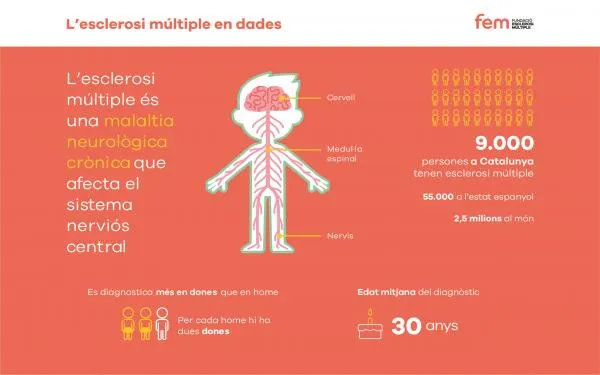 48 piscines de les comarques de Tarragona han participat en la nova edició de la campanya Mulla’t per l'esclerosi múltiple.