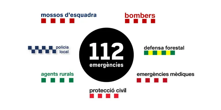 Les trucades al telèfon d'emergències 112 des del Vallès Oriental van augmentar un 5,7% el 2021 respecte de l'any anterior