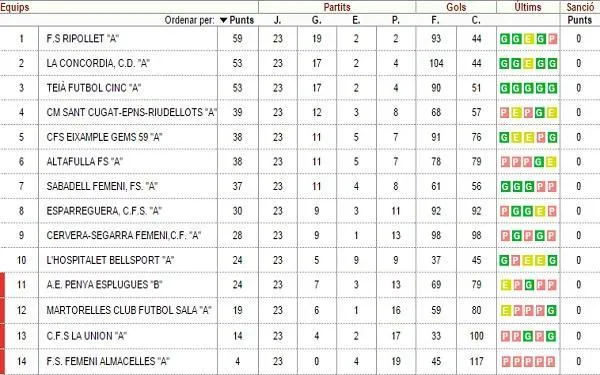 El CFS Altafulla rep a casa aquest dissabte a l’Hospitalet Bellsport ‘A’
