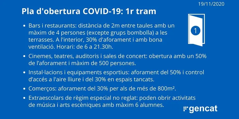 Els bars i restaurants podran tornar a obrir a partir de dilluns