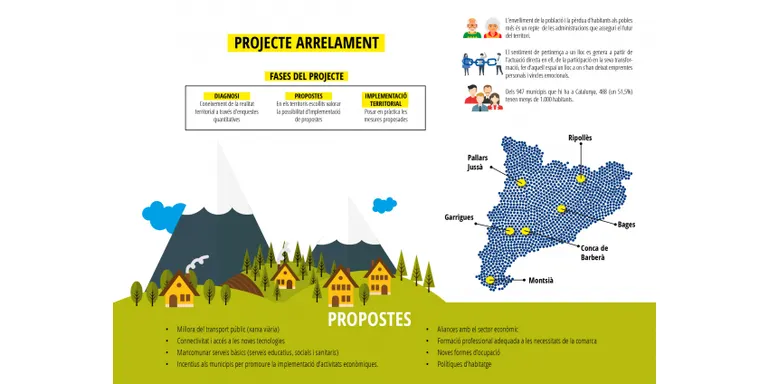 L’ACM impulsa el projecte 'Arrelament' per combatre el despoblament a Catalunya