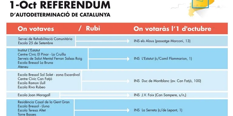L'Estació de FGC serà punt de votació en lloc de l'Oficina de Treball