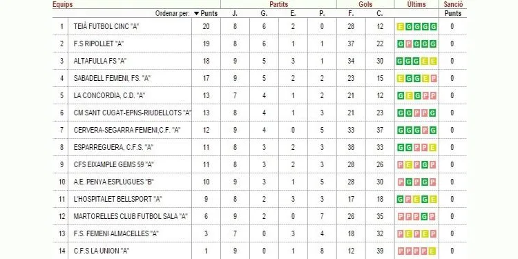 Empat a 2 gols entre el Club Futbol Sala Altafulla i La Unión