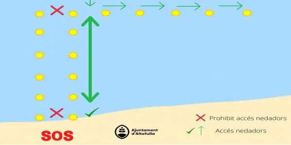 L'Ajuntament d'Altafulla recorda com s'ha d'usar el canal de natació que hi ha habilitat al mar