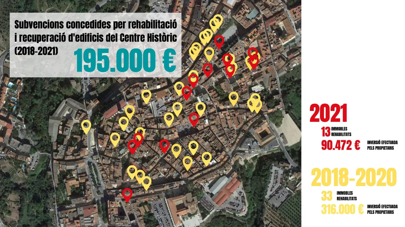 L’Ajuntament subvenciona la rehabilitació de 46 edificis entre 2018 i 2021