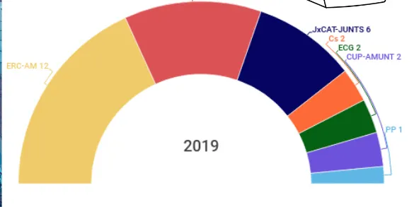 Sònia Moraleda, del PSC, forma part del plenari del Consell Comarcal del Maresme i Hugo Ernesto Guffanti d'ERC, és suplent
