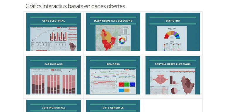 Rubí explica a Barcelona la seva experiència d’èxit en l’aplicació de dades obertes